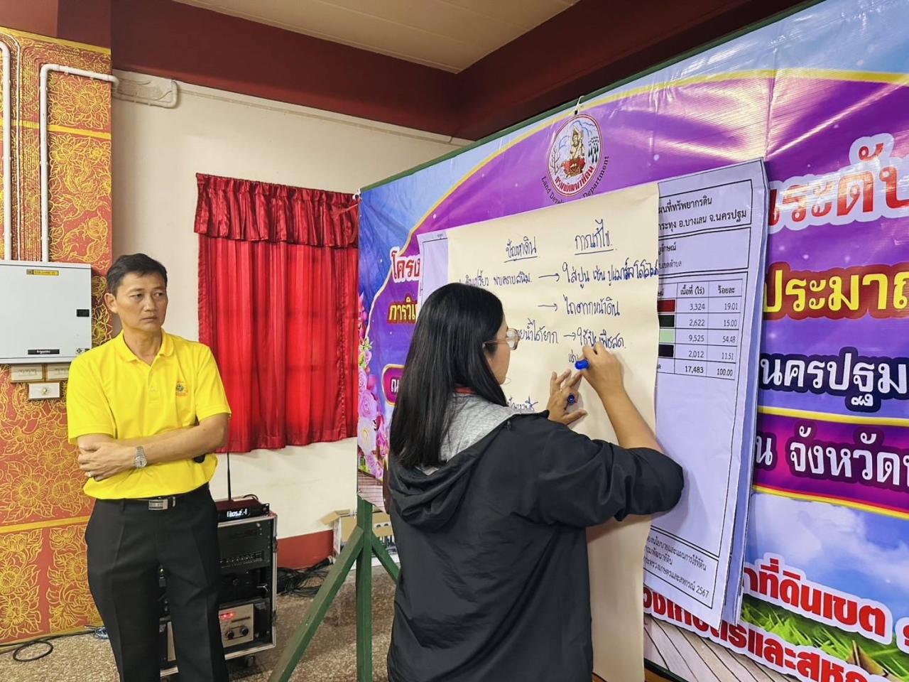 ภาพประกอบที่ 8