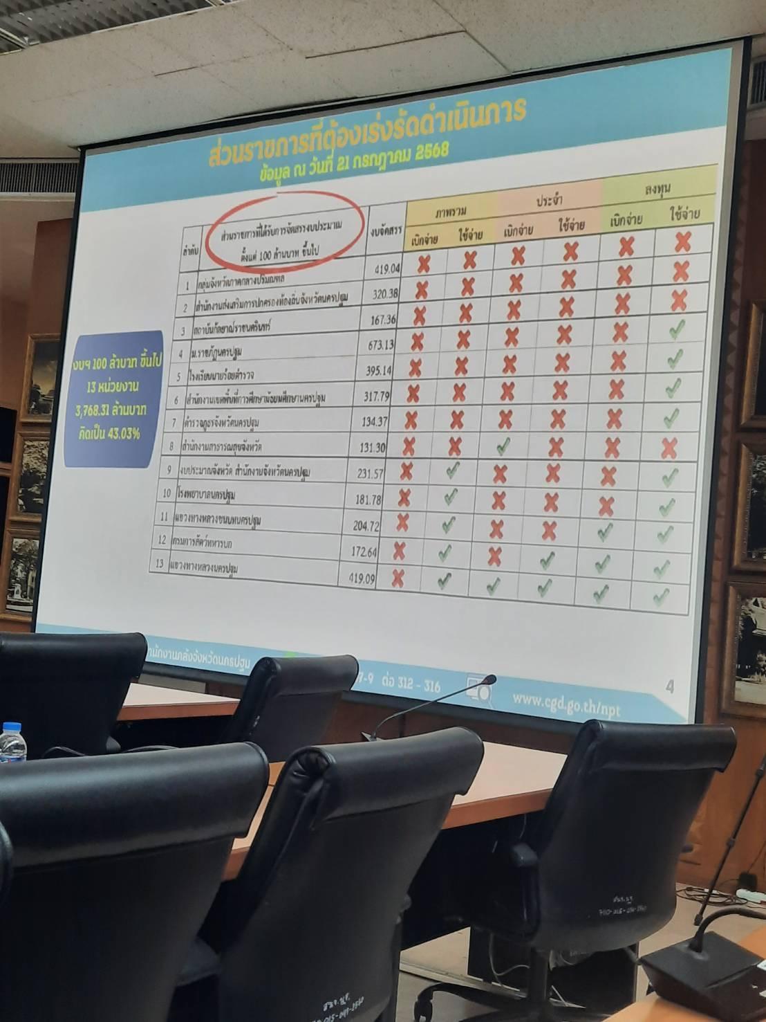 ภาพประกอบที่ 8