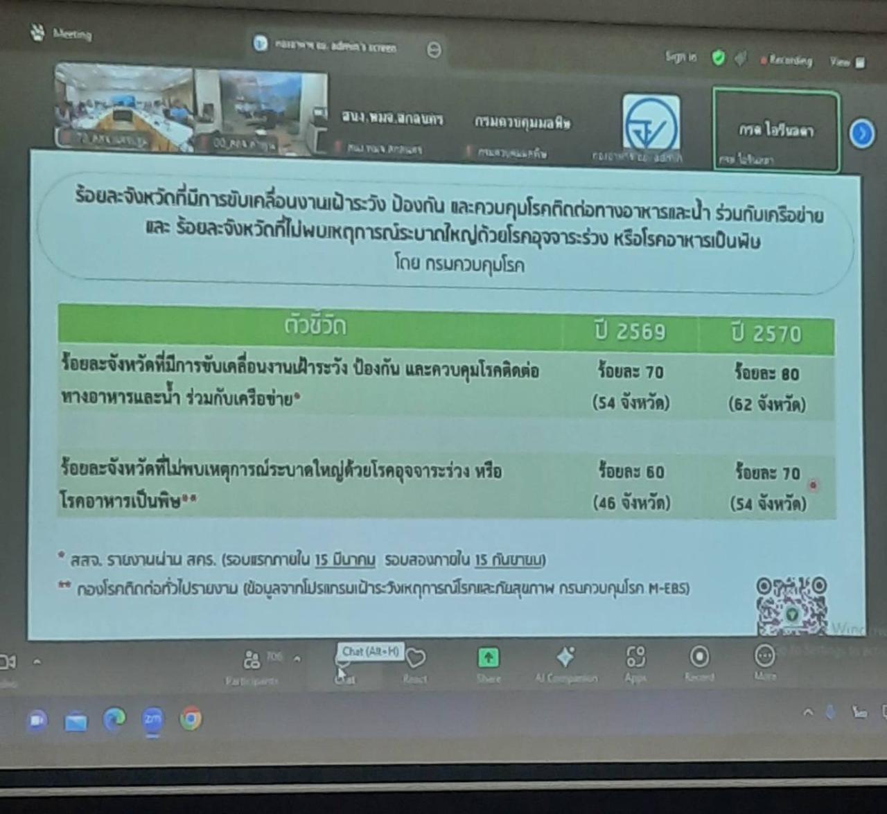 ภาพประกอบที่ 5