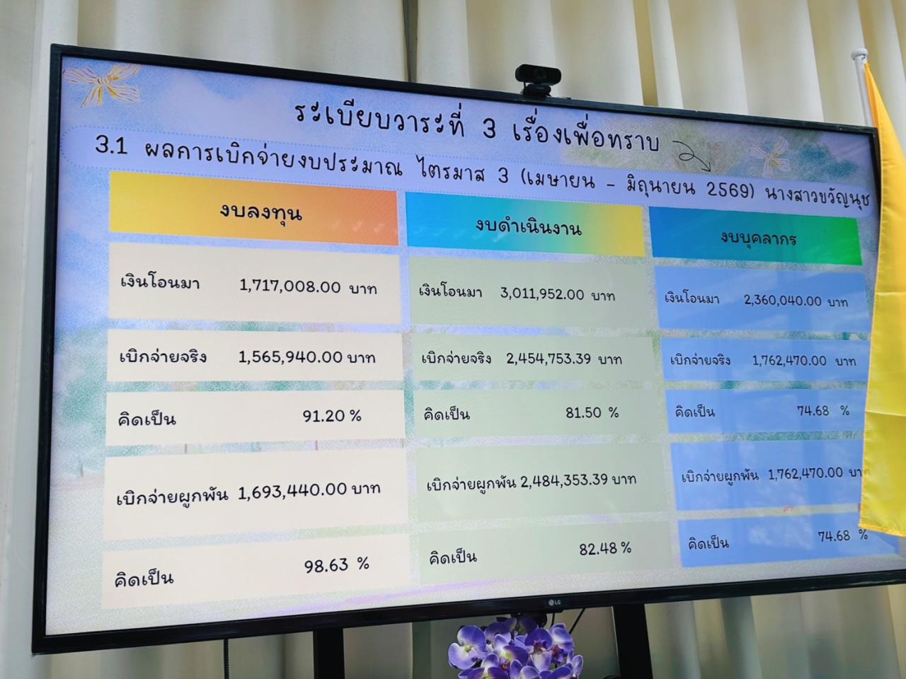 ภาพประกอบที่ 5