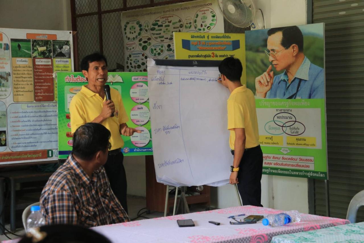 ภาพประกอบที่ 1