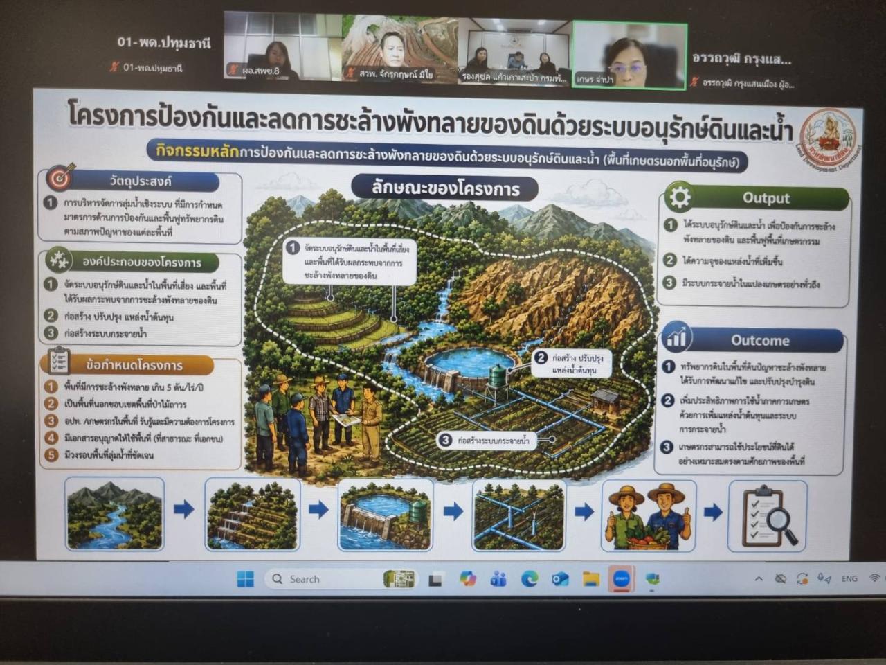ภาพประกอบที่ 3