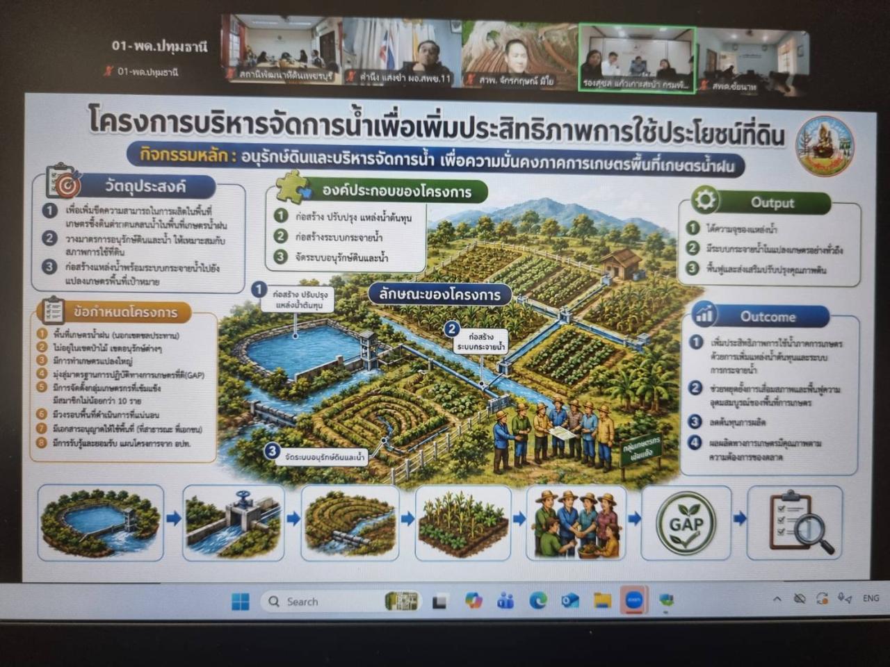 ภาพประกอบที่ 1