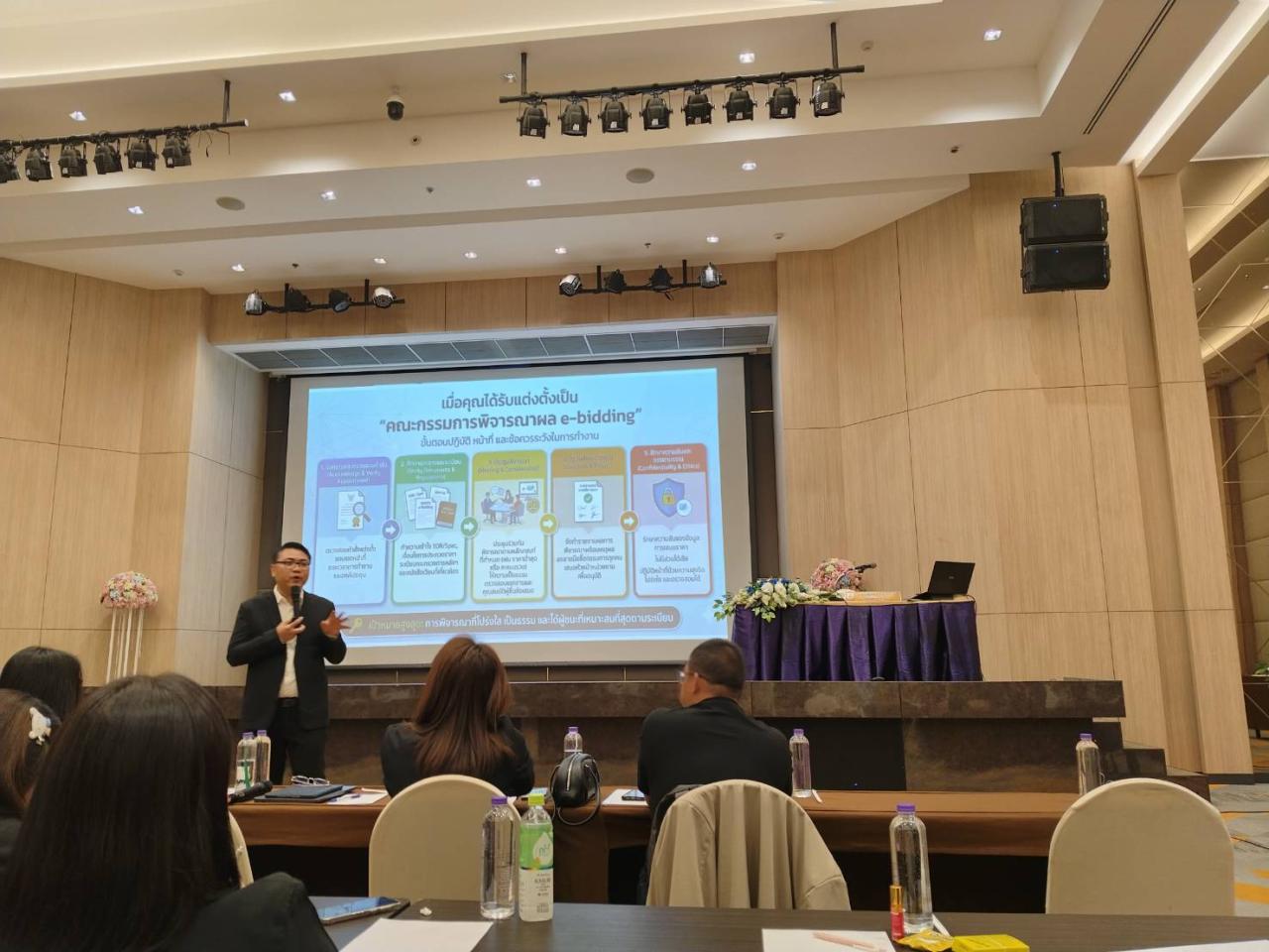 ภาพประกอบที่ 2