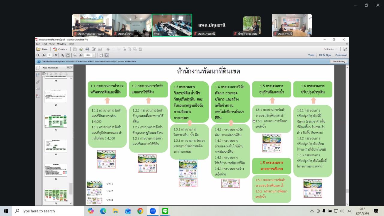 ภาพประกอบที่ 6
