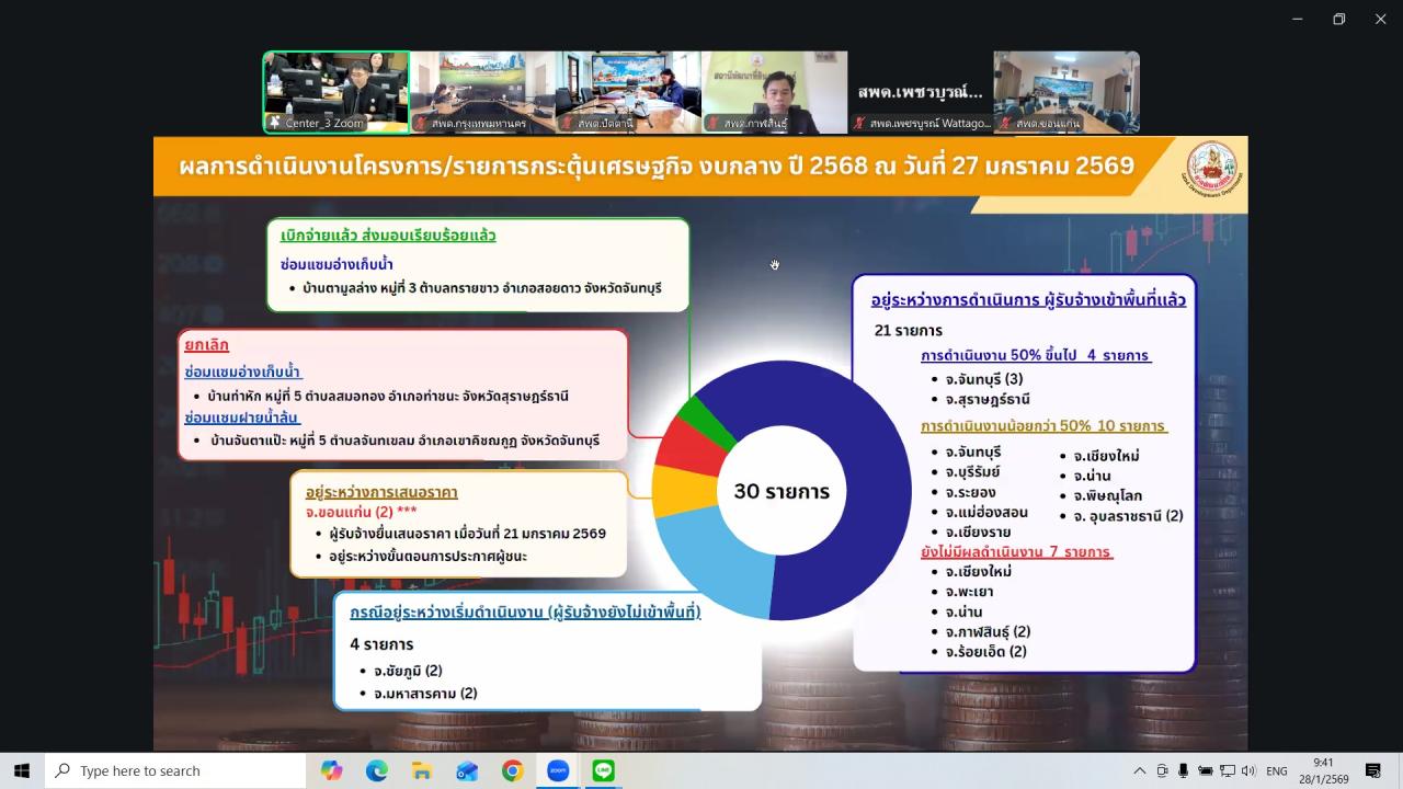 ภาพประกอบที่ 9