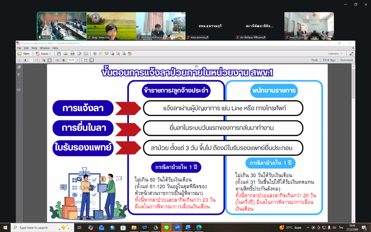 ภาพประกอบที่ 4