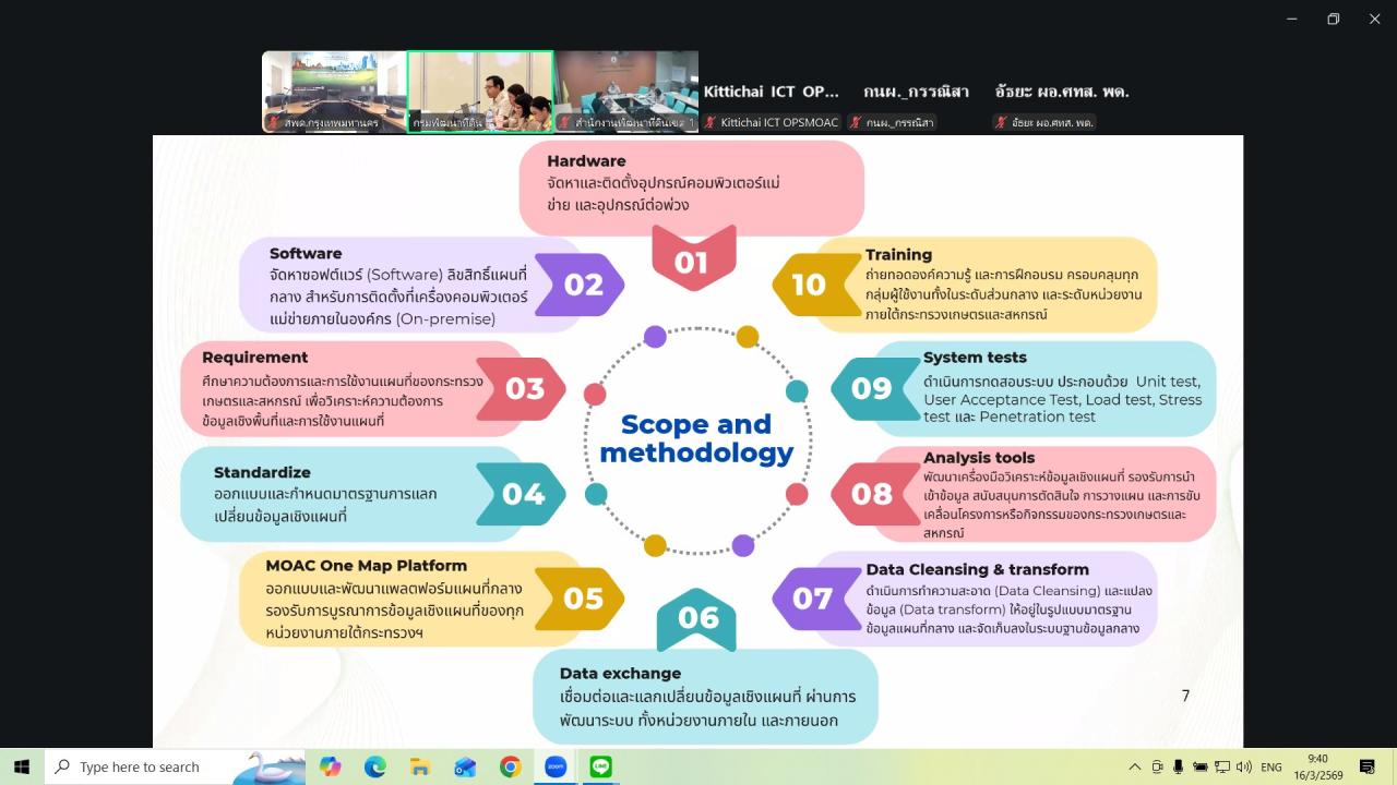 ภาพประกอบที่ 4