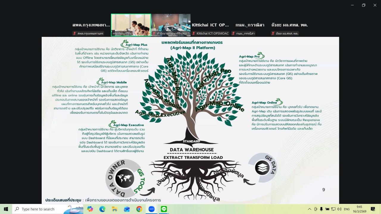 ภาพประกอบที่ 5