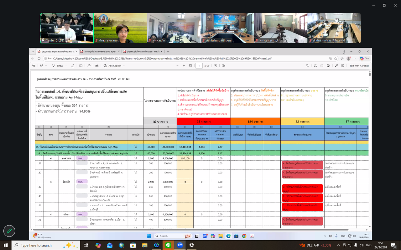 ภาพประกอบที่ 4