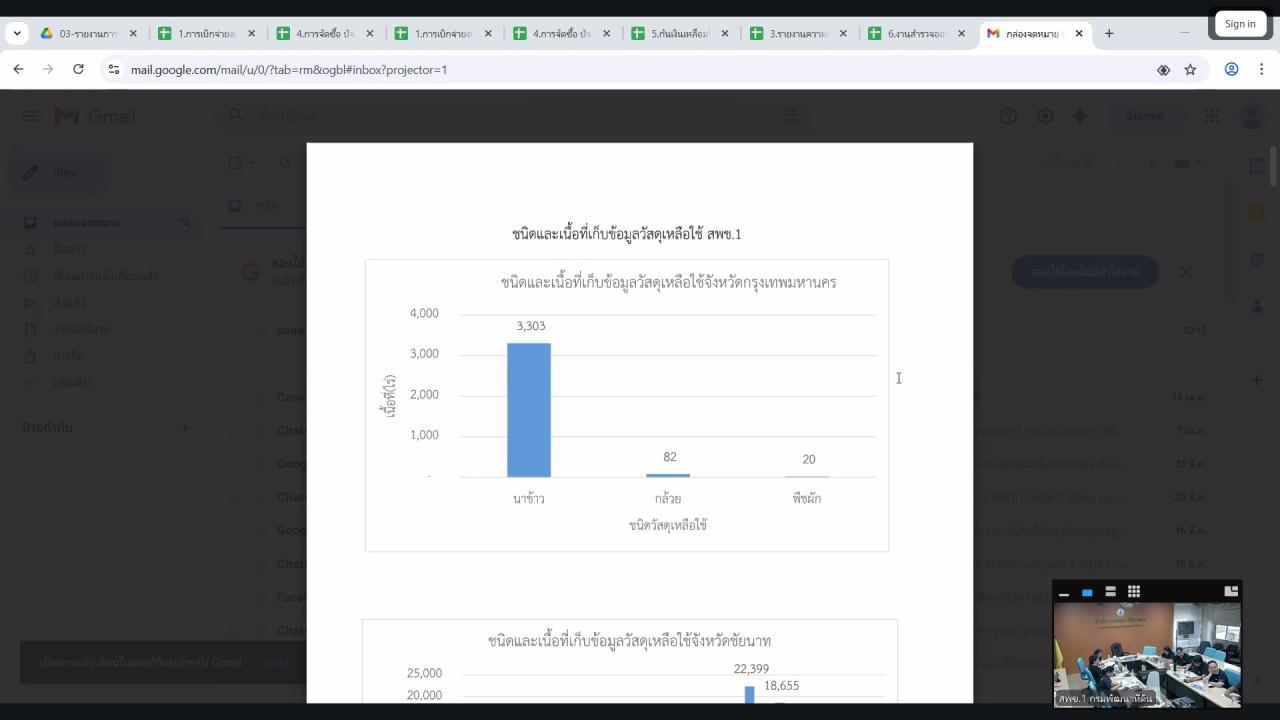 ภาพประกอบที่ 7