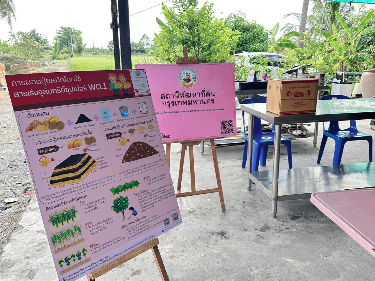 ภาพประกอบที่ 1
