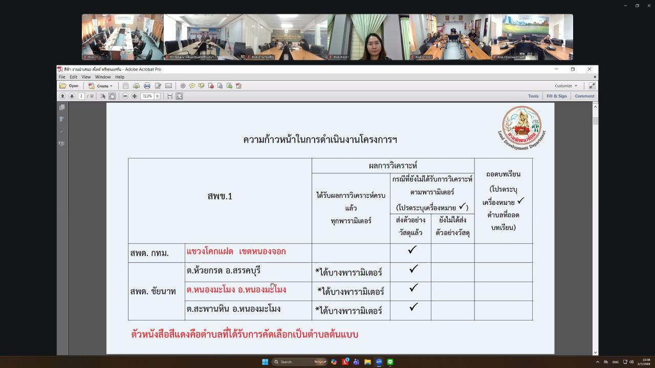 ภาพประกอบที่ 1