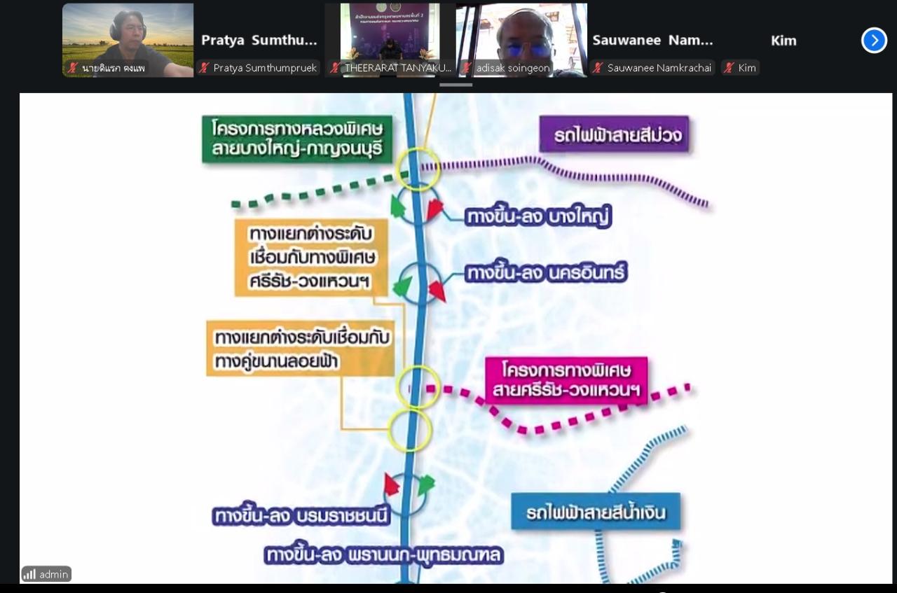 ภาพประกอบที่ 2