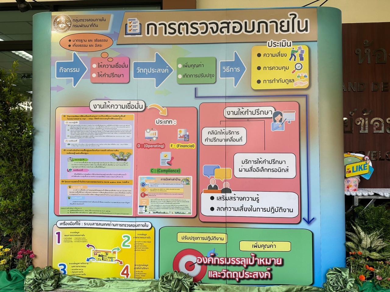 ภาพประกอบที่ 16