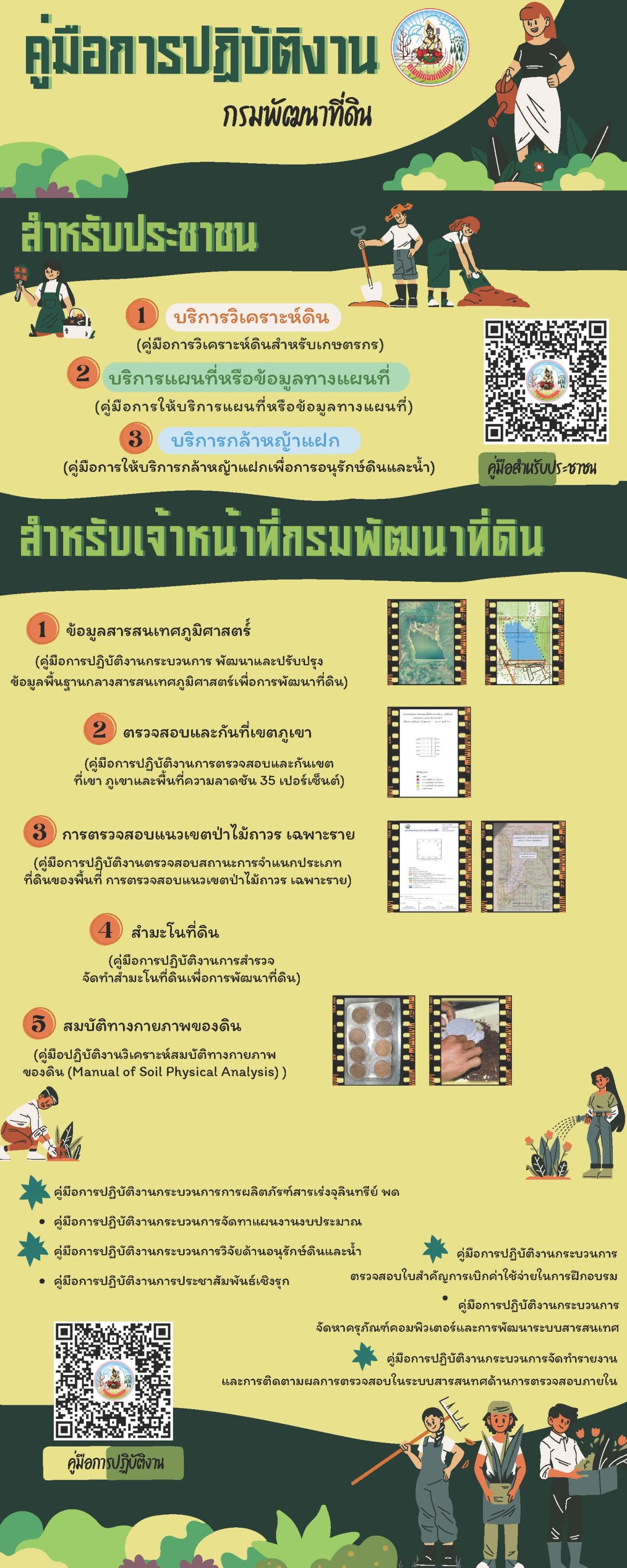 ภาพประกอบที่ 9