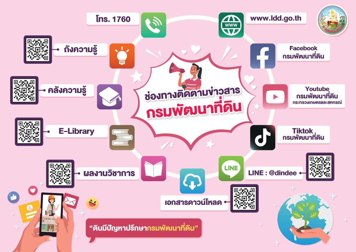 ภาพประกอบที่ 13