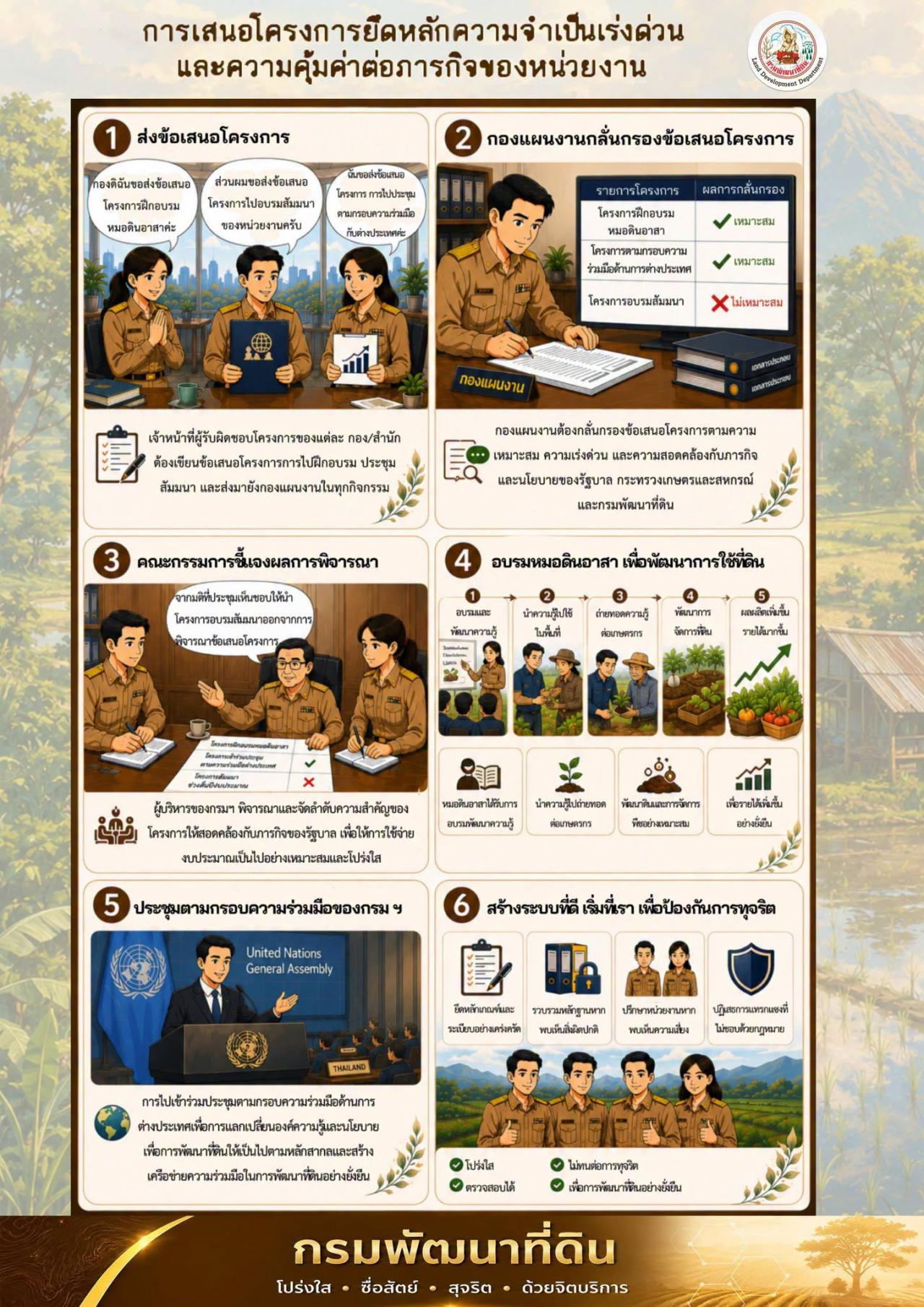 ภาพประกอบที่ 5