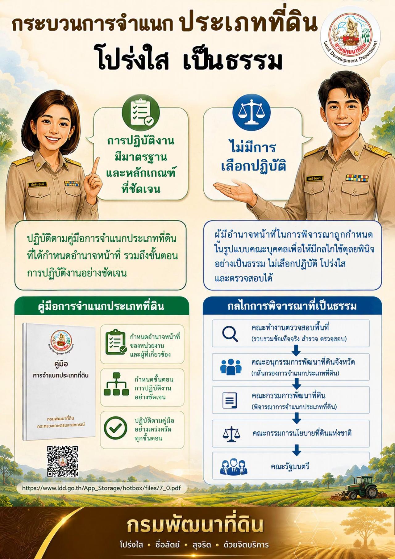 ภาพประกอบที่ 6