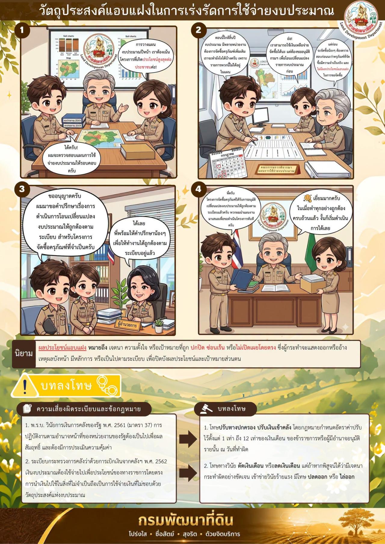 ภาพประกอบที่ 10