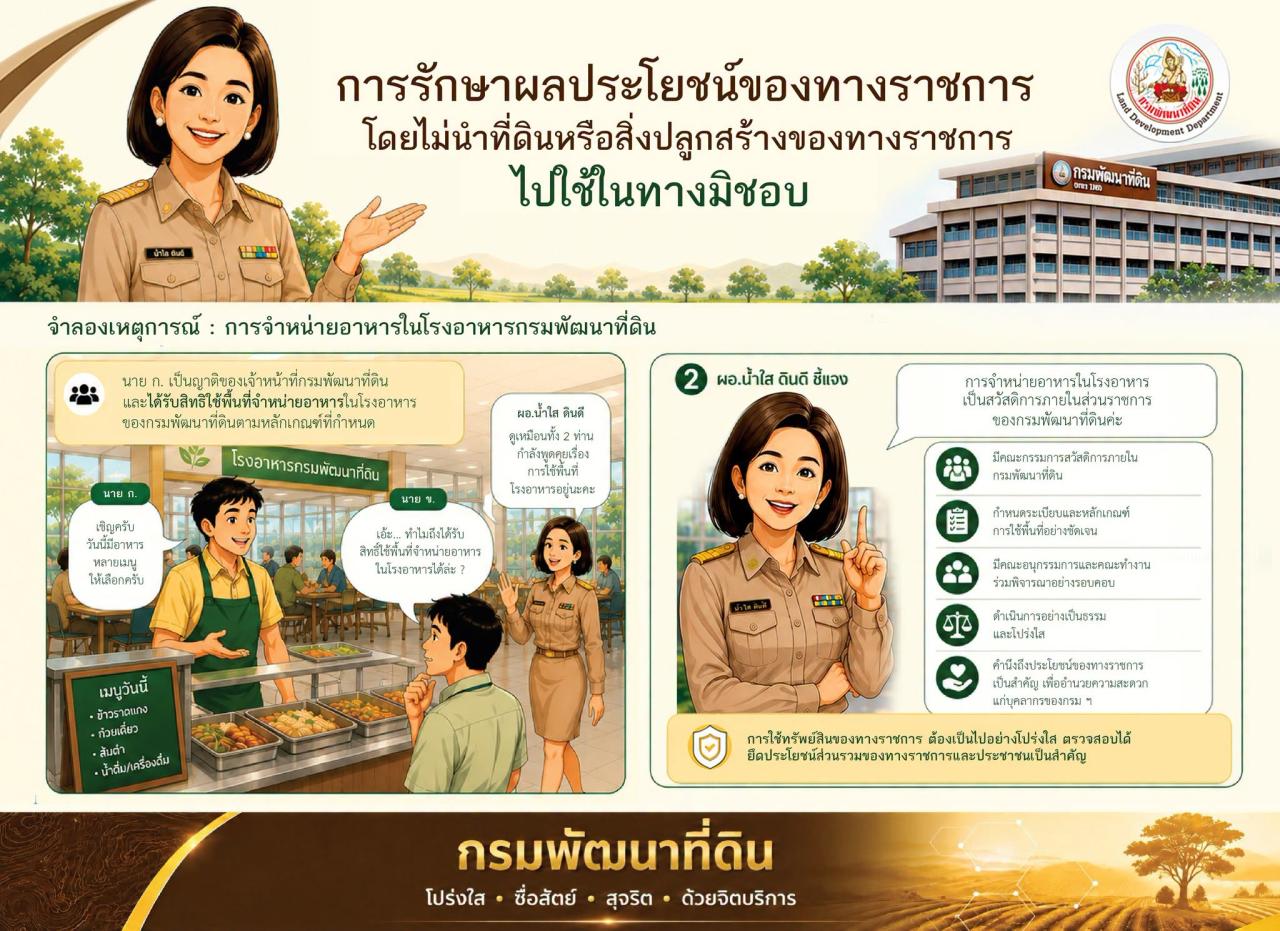 ภาพประกอบที่ 11