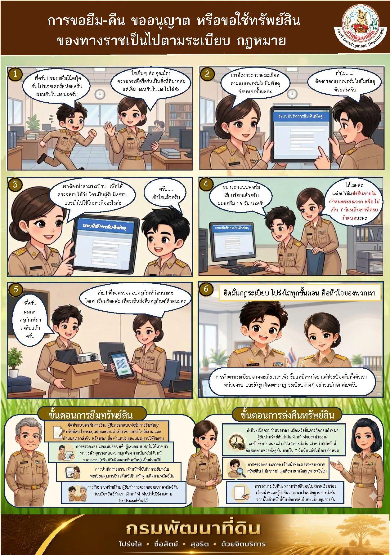 ภาพประกอบที่ 13