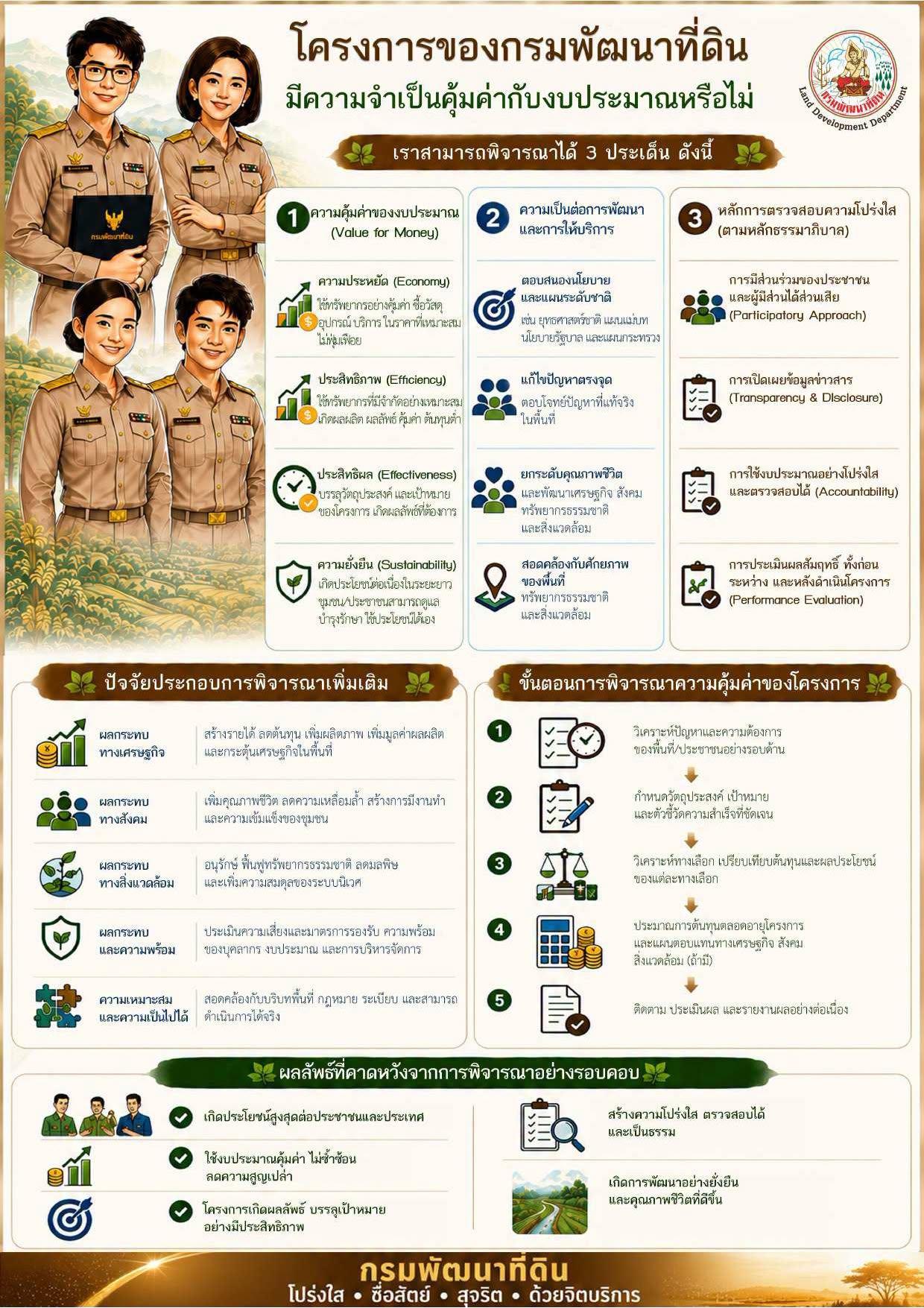 ภาพประกอบที่ 14