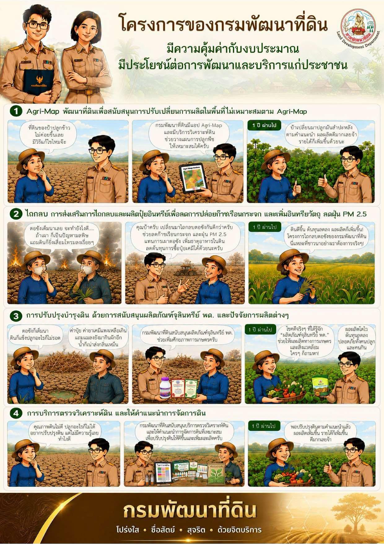 ภาพประกอบที่ 15