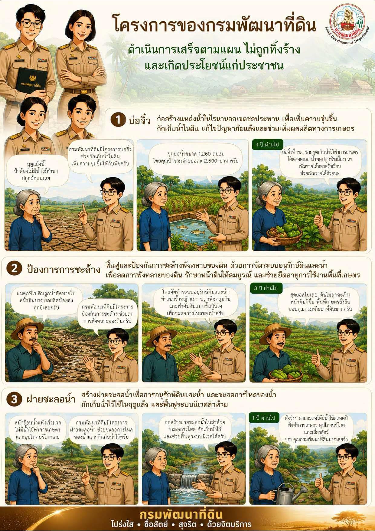 ภาพประกอบที่ 16