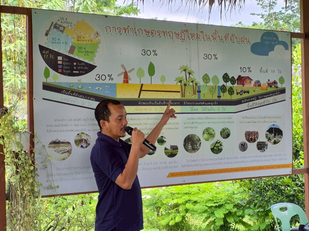 ภาพประกอบที่ 3