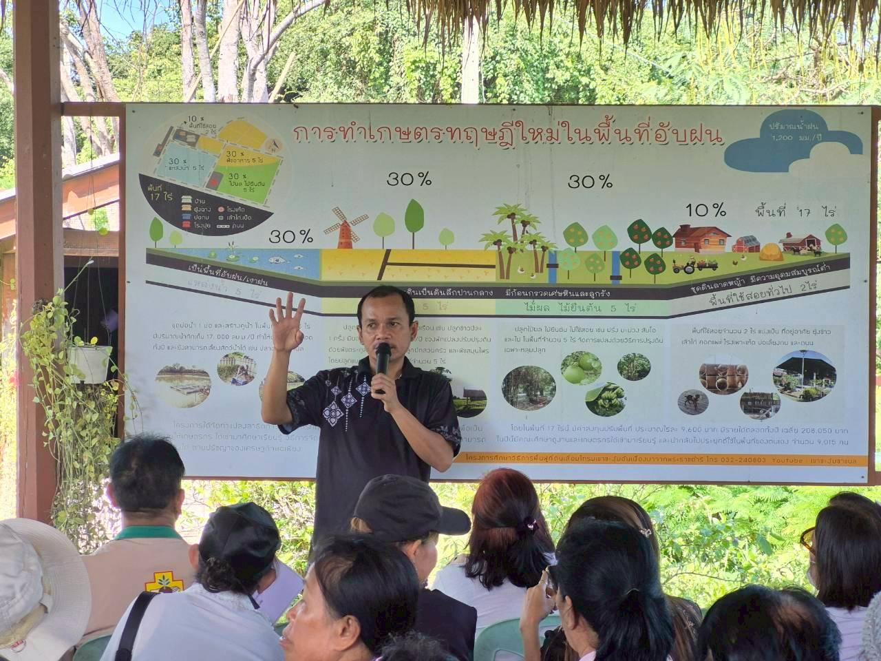 ภาพประกอบที่ 7