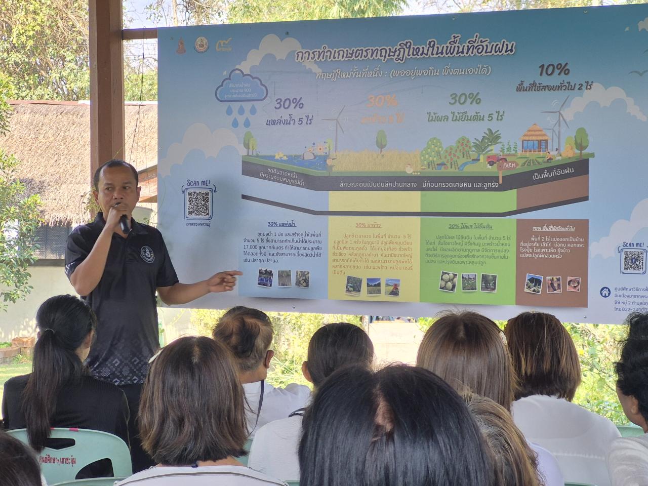 ภาพประกอบที่ 6