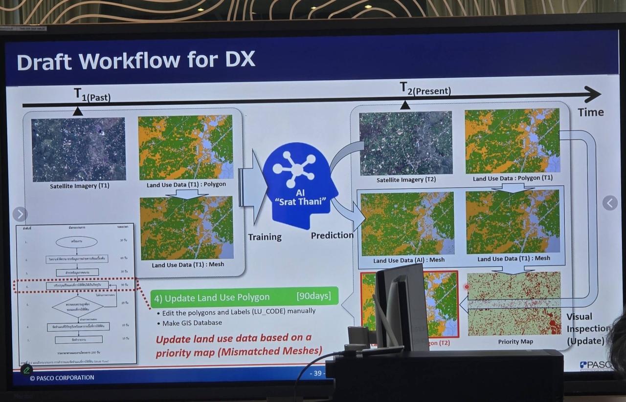 ภาพประกอบที่ 12