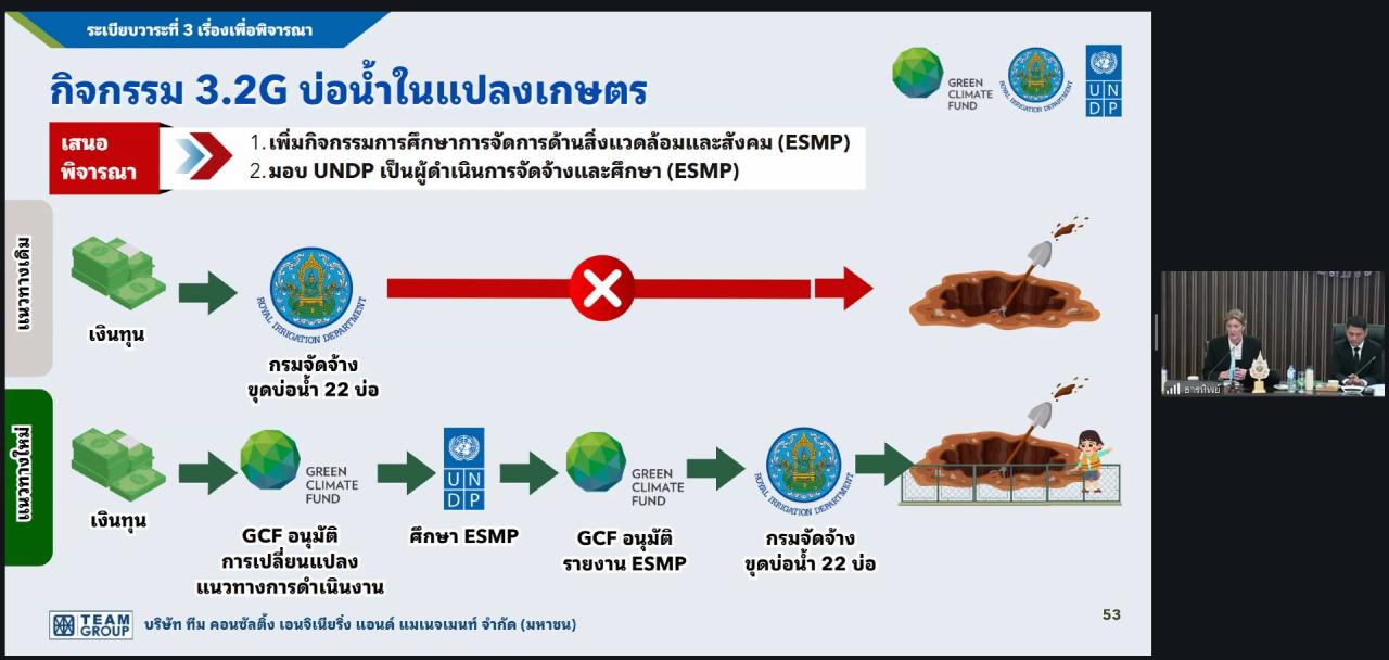 ภาพประกอบที่ 3