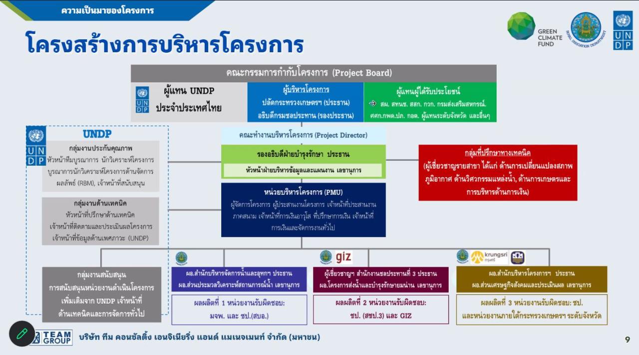 ภาพประกอบที่ 5