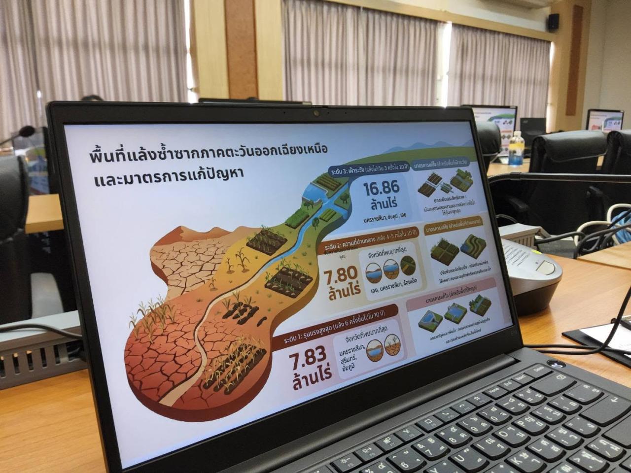 ภาพประกอบที่ 2