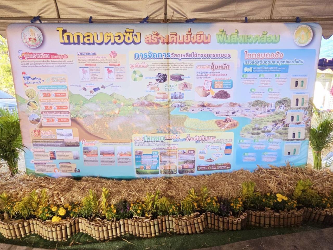 ภาพประกอบที่ 3