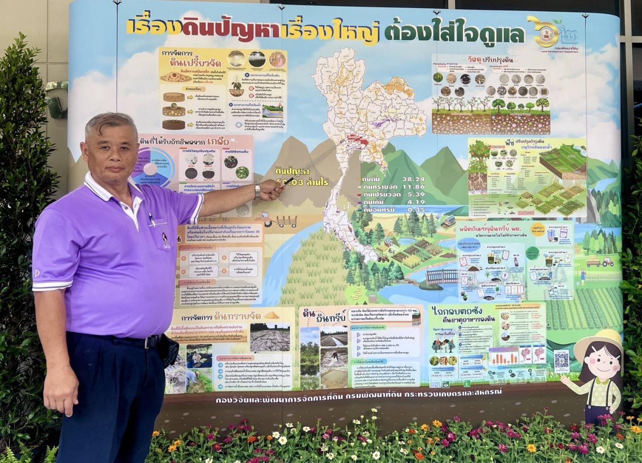 ภาพประกอบที่ 2