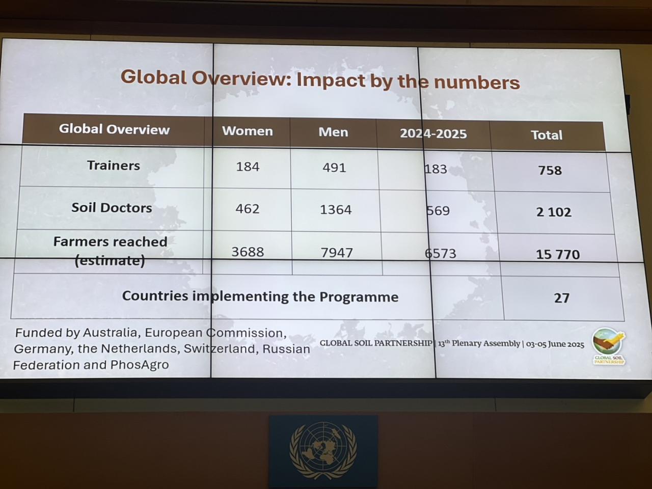 ภาพประกอบที่ 6