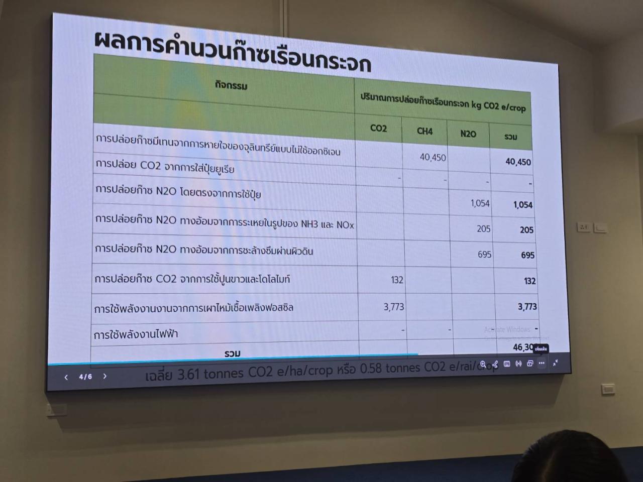 ภาพประกอบที่ 6