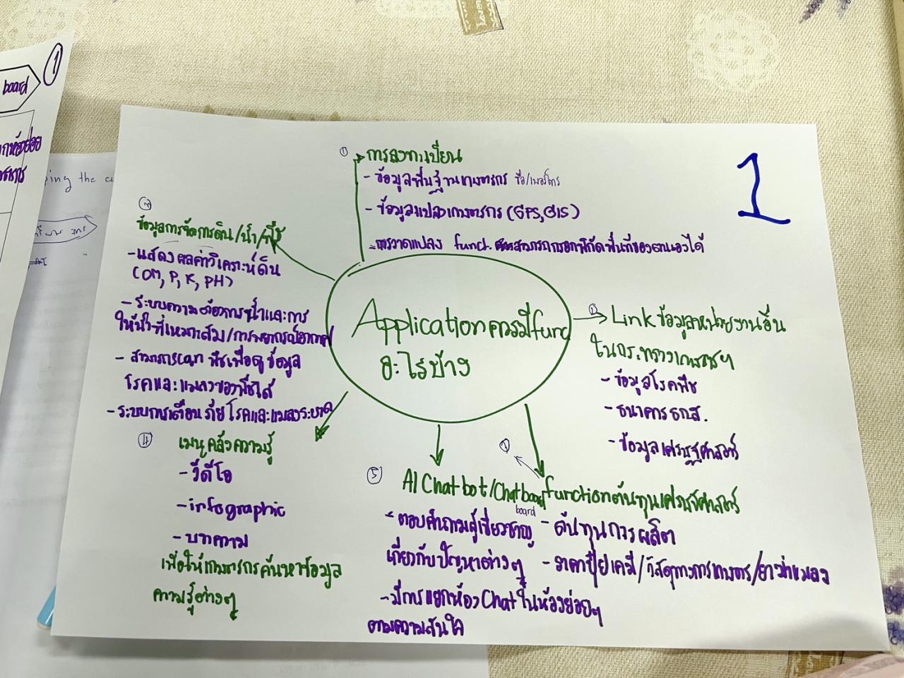 ภาพประกอบที่ 7