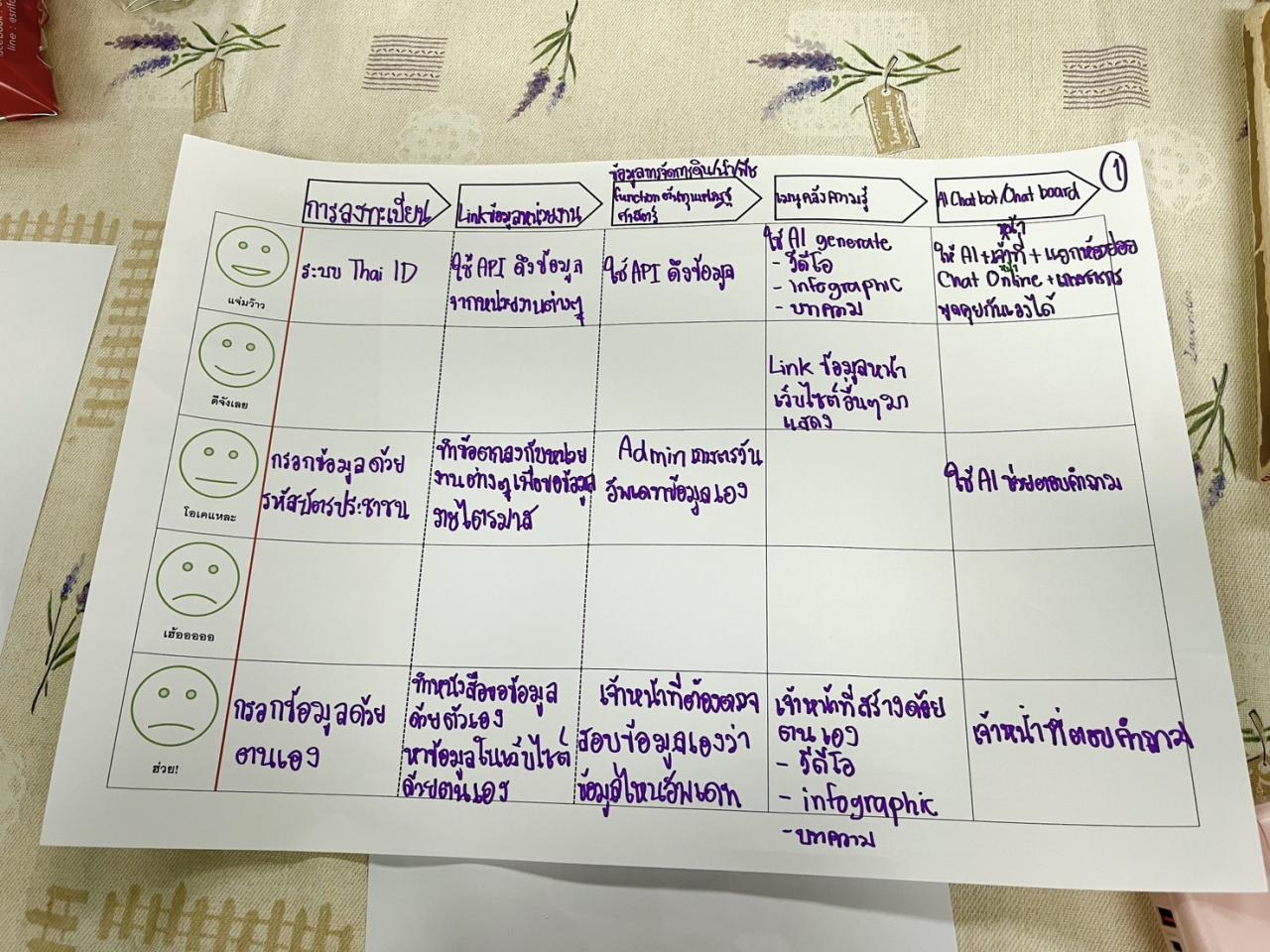 ภาพประกอบที่ 8