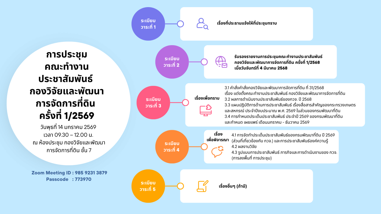 ภาพประกอบที่ 7