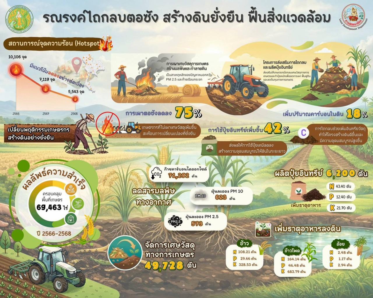 ภาพประกอบที่ 11