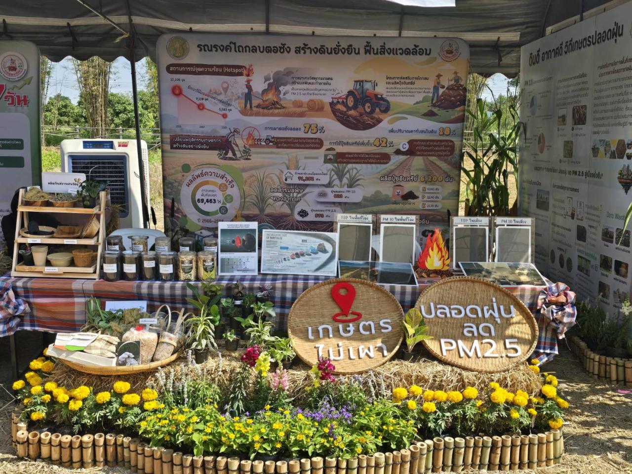 ภาพประกอบที่ 10