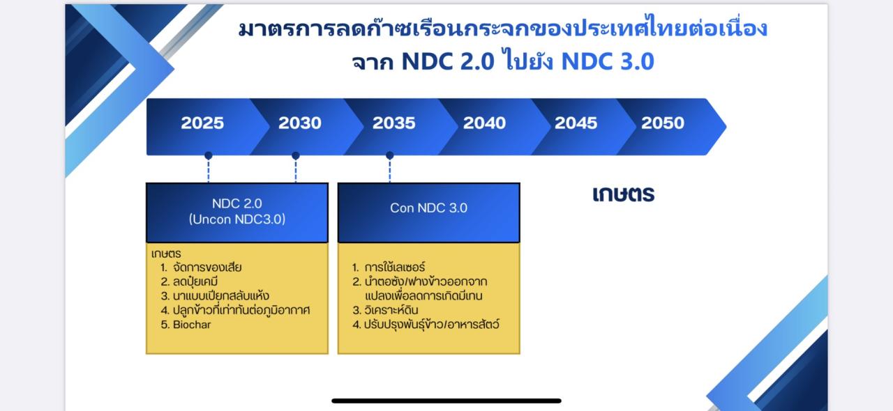 ภาพประกอบที่ 6