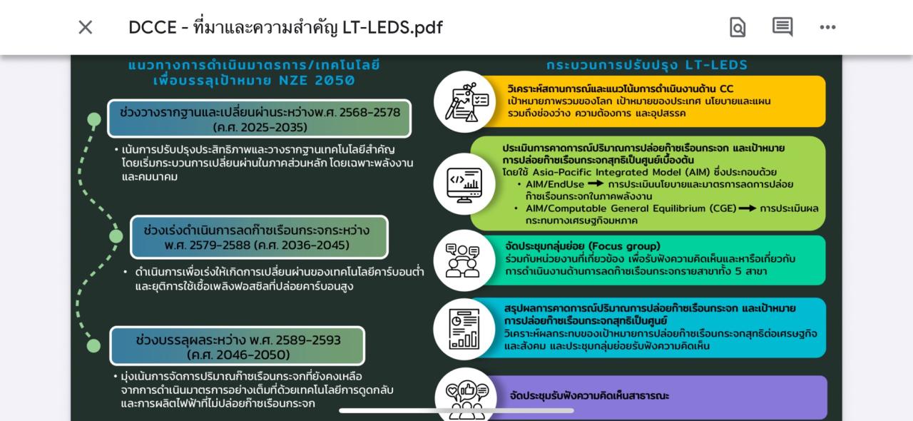 ภาพประกอบที่ 7