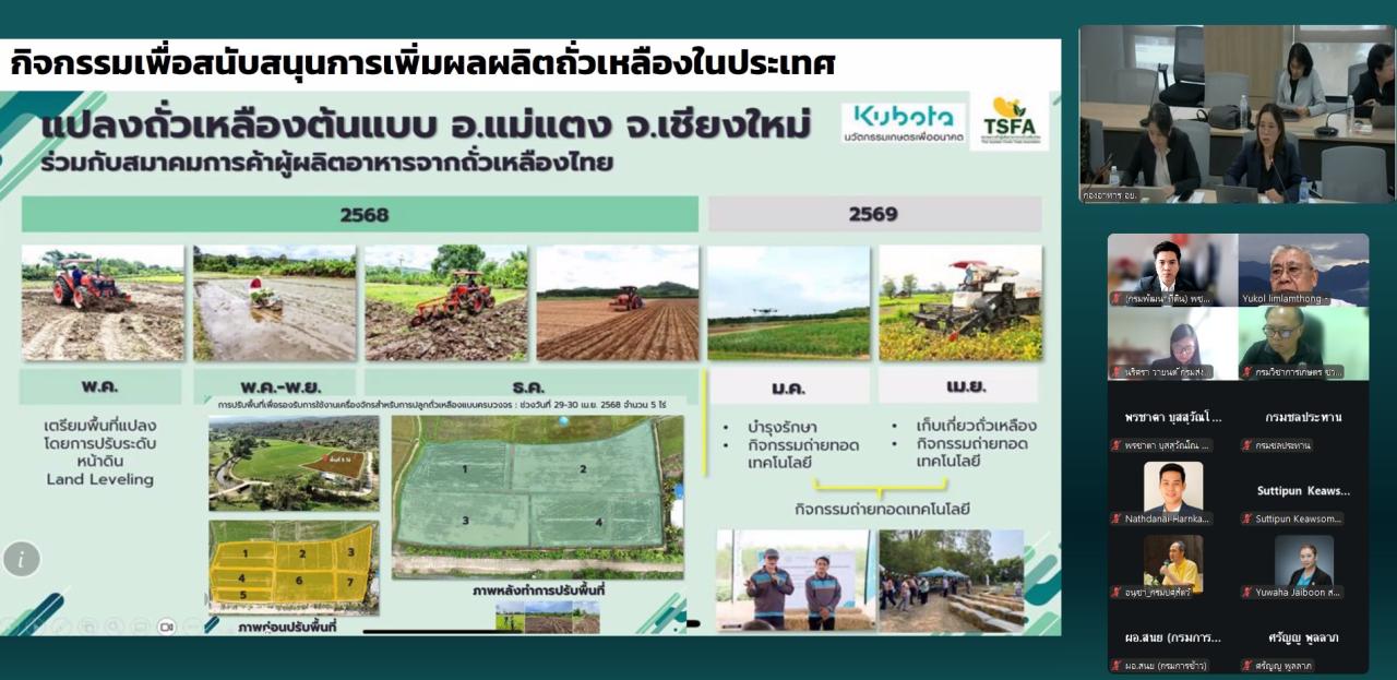 ภาพประกอบที่ 2