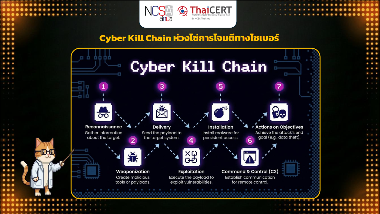 ภาพประกอบที่ 8