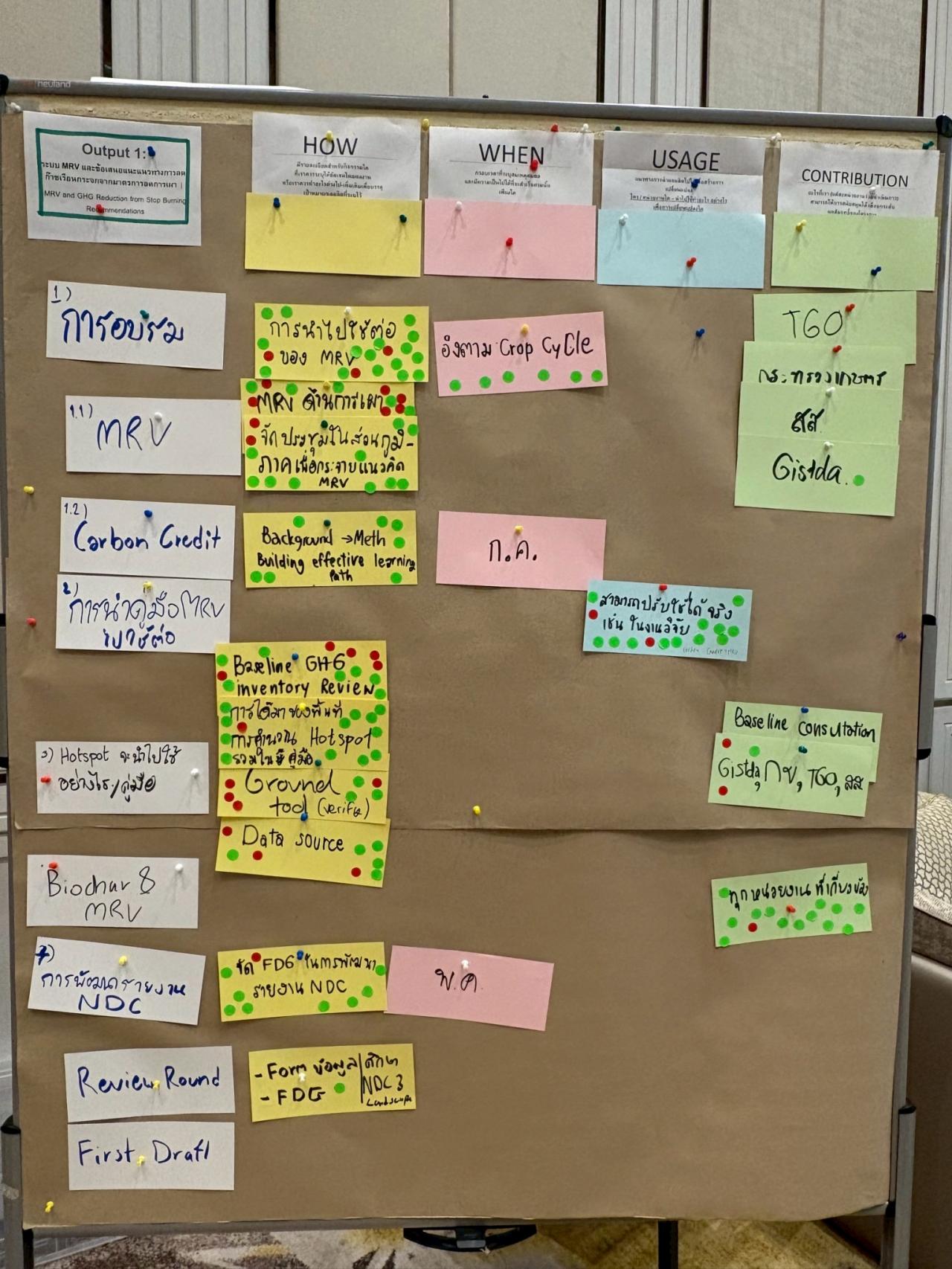 ภาพประกอบที่ 11